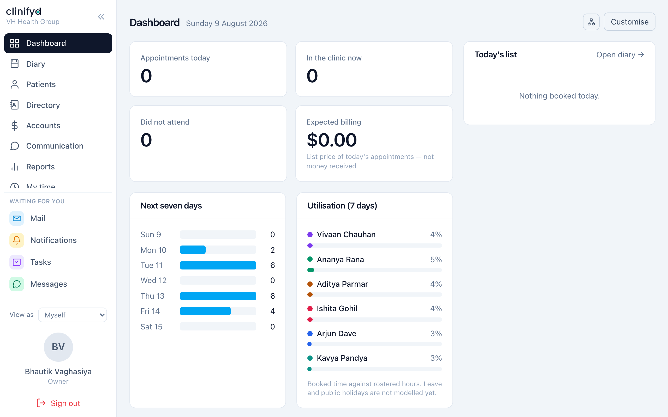 The dashboard — the day at a glance, one widget per question.